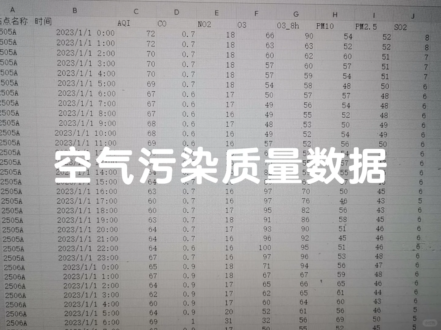 2013-2025年地级市各站点aqi及六参数据