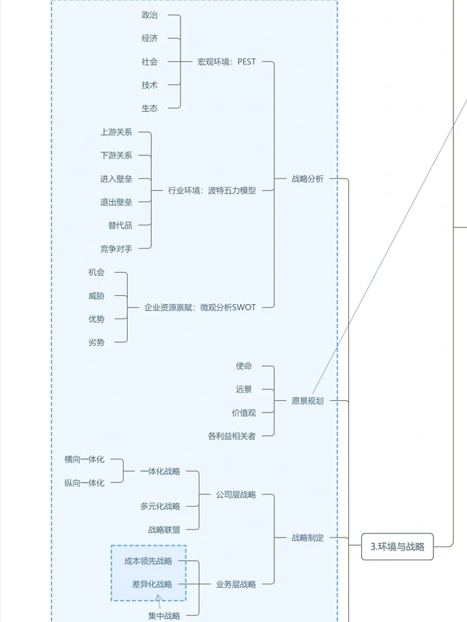 怎么写好一篇研报/分析一个公司