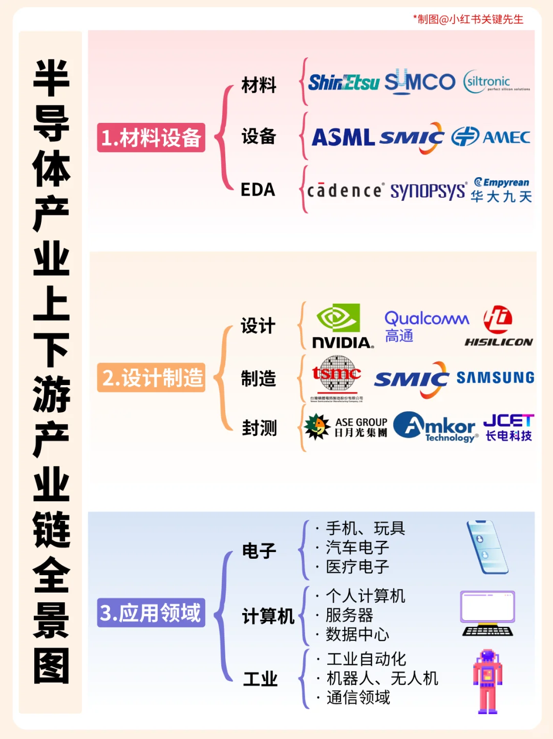 一天吃透一条产业链 NO.80 半导体芯片