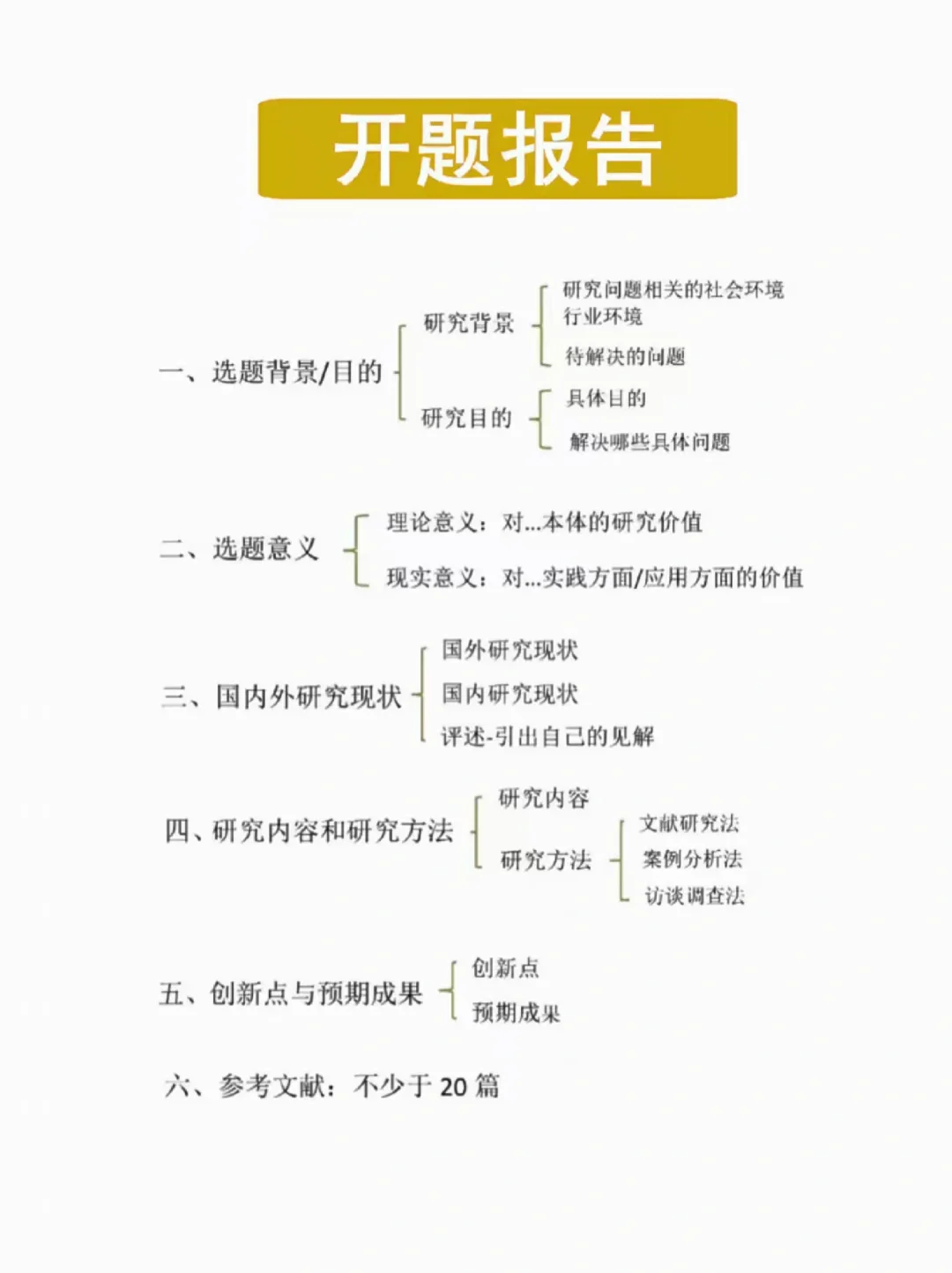开题报告真的两个小时水完啦 耶✌🏻