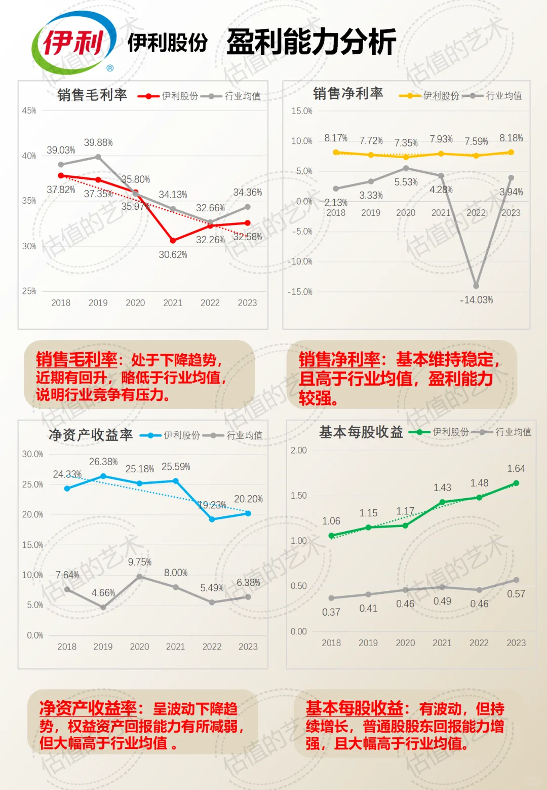 财报分析｜公司解读+估值分析｜伊利集团