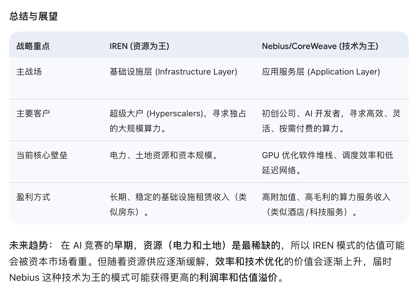 🚀 $IREN 爆炸性分析！下一个万亿算力巨头？