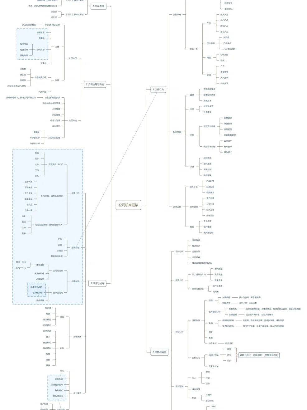 怎么写好一篇研报/分析一个公司