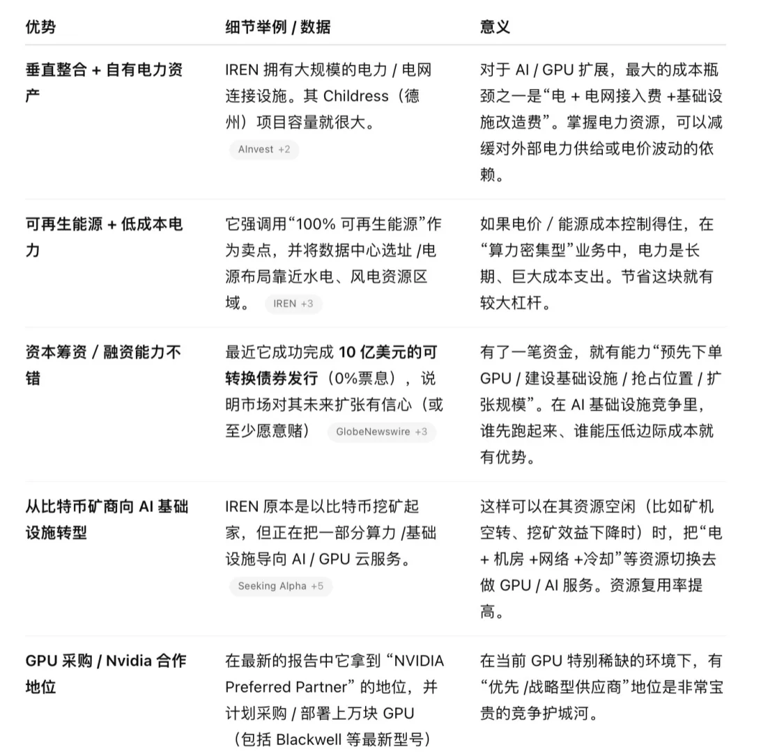 🚀 $IREN 爆炸性分析！下一个万亿算力巨头？