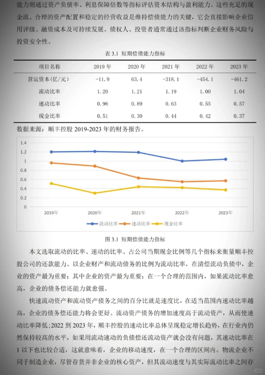顺丰控股集团的财务报表分析