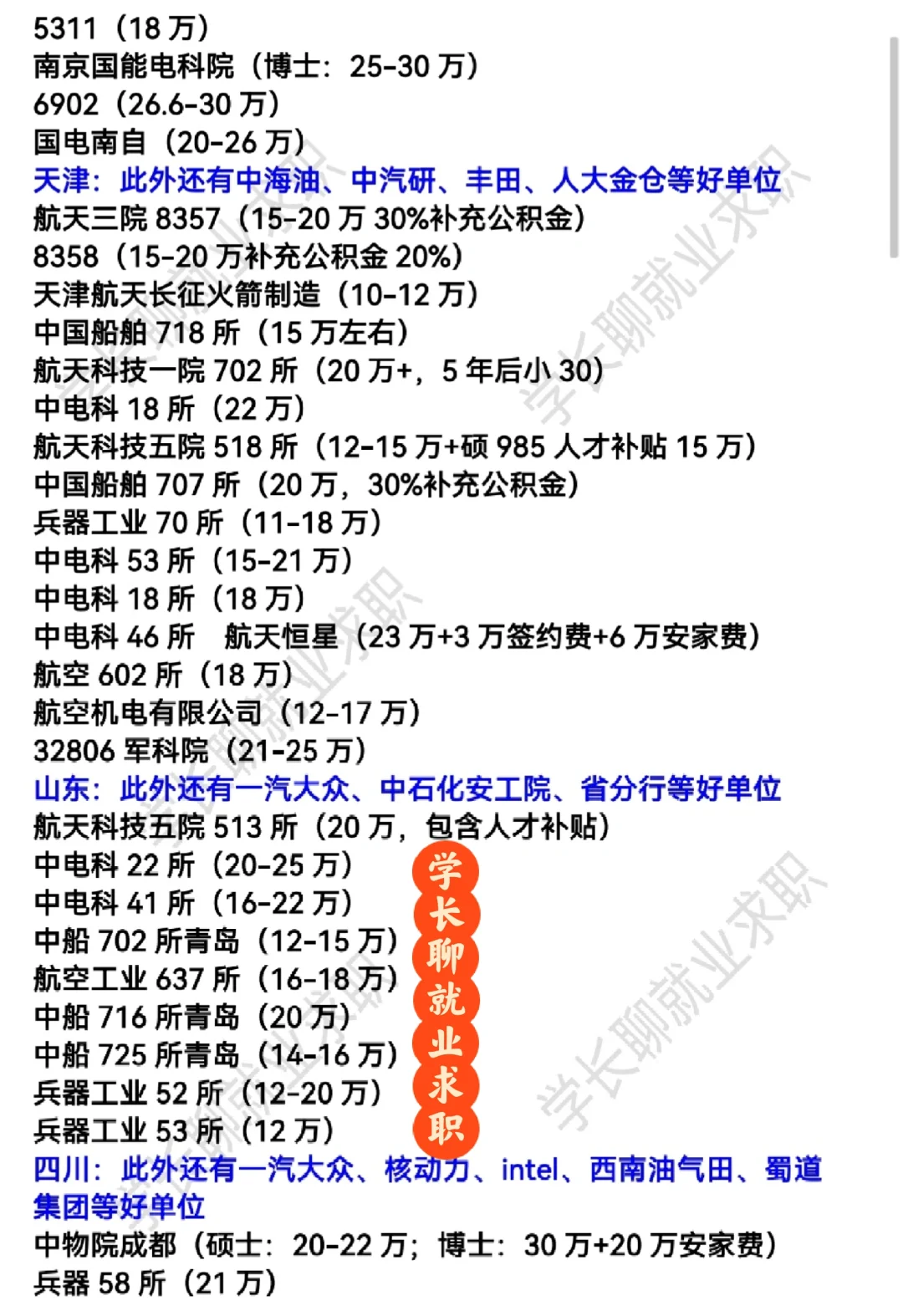 军工研究所排名❗