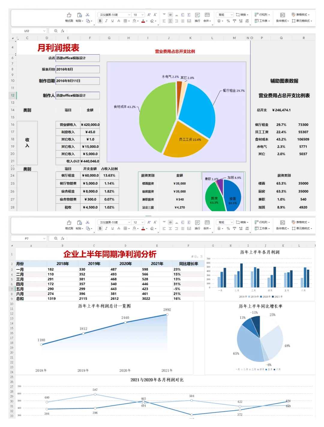 这么好用的可视化利润分析表，你有吗