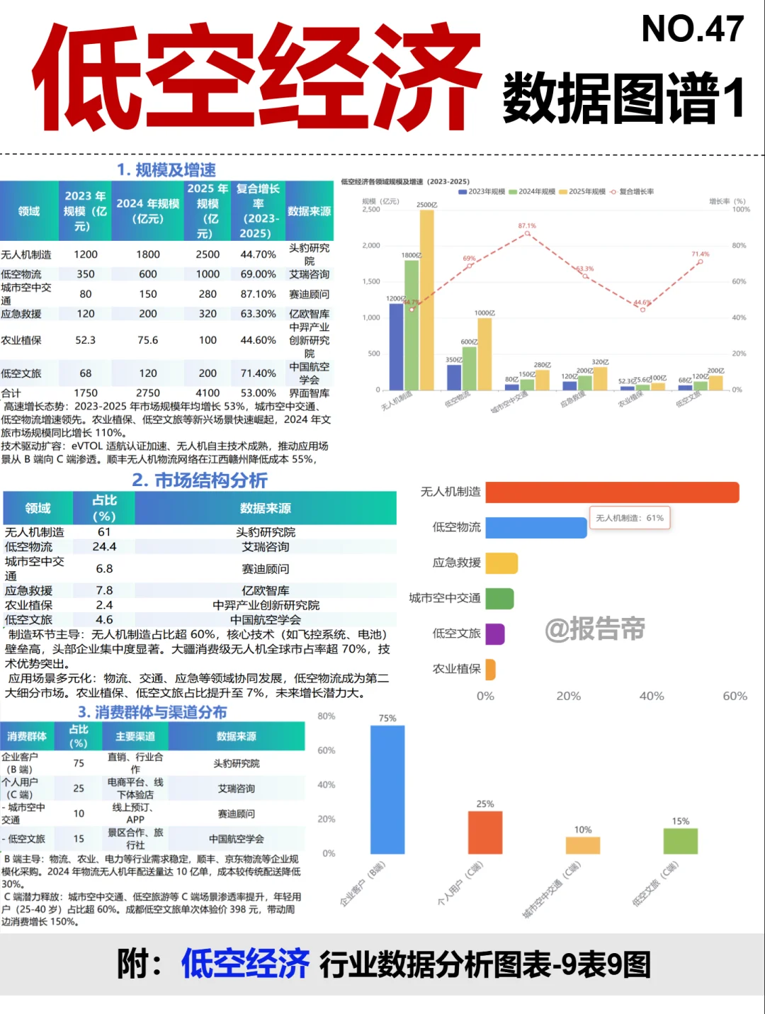 低空经济 全景图谱~1天1条产业链拆解