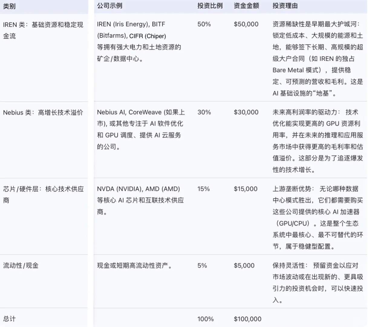 🚀 $IREN 爆炸性分析！下一个万亿算力巨头？