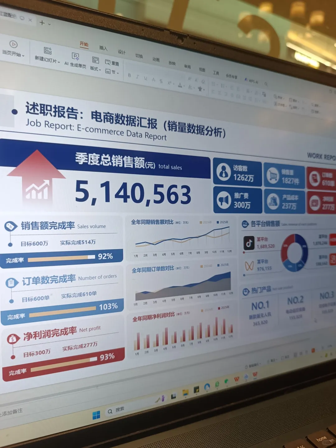 领导说我的季度销售汇报数据做的很清楚