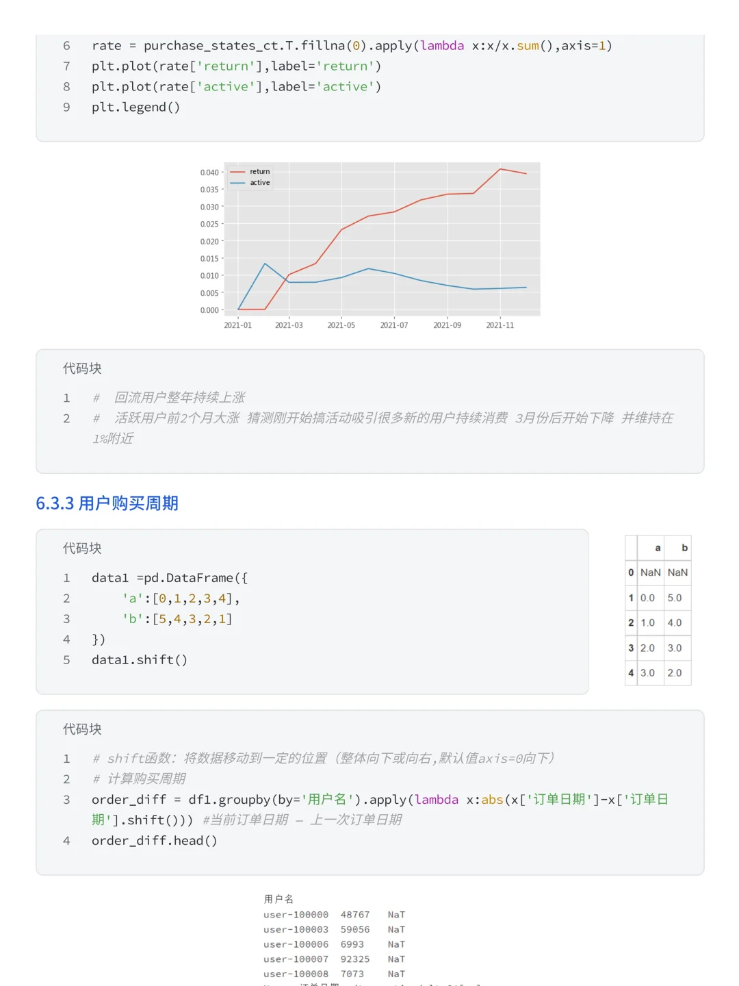 上班摸鱼写了篇盒马购物用户消费行为分析