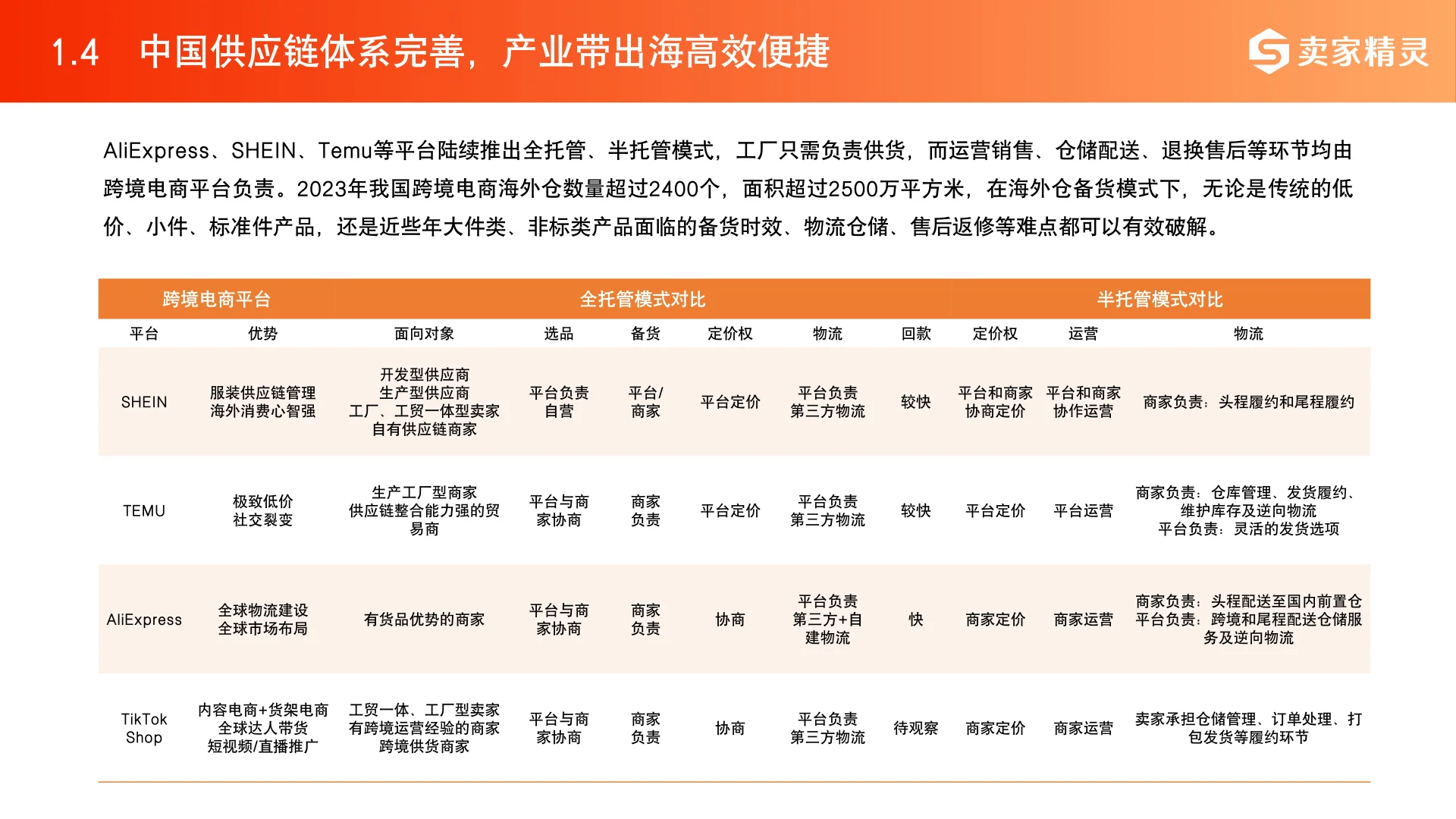 2025跨境电商产业带地图数据报告