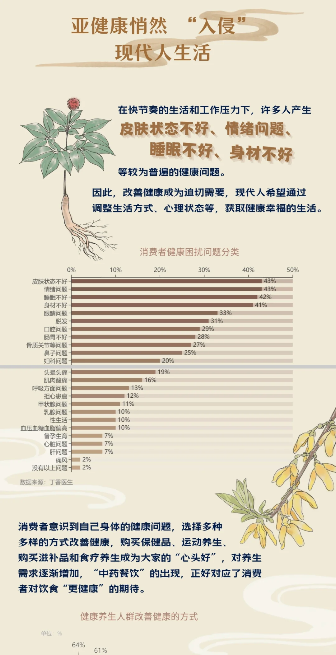 “中药餐饮”数据新闻长图✓