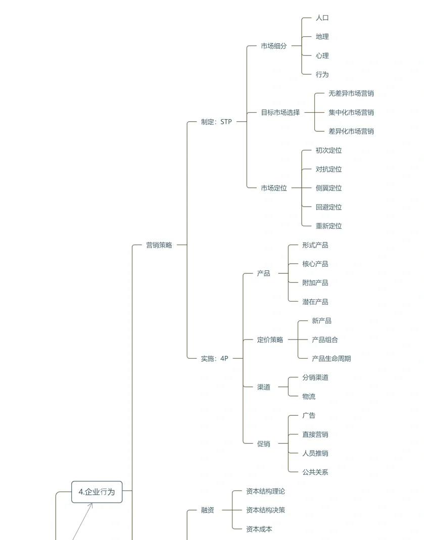 怎么写好一篇研报/分析一个公司