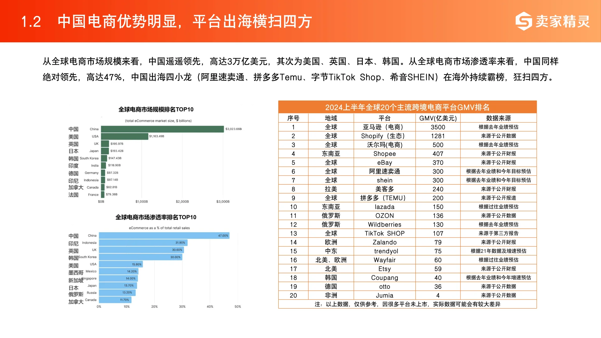 2025跨境电商产业带地图数据报告