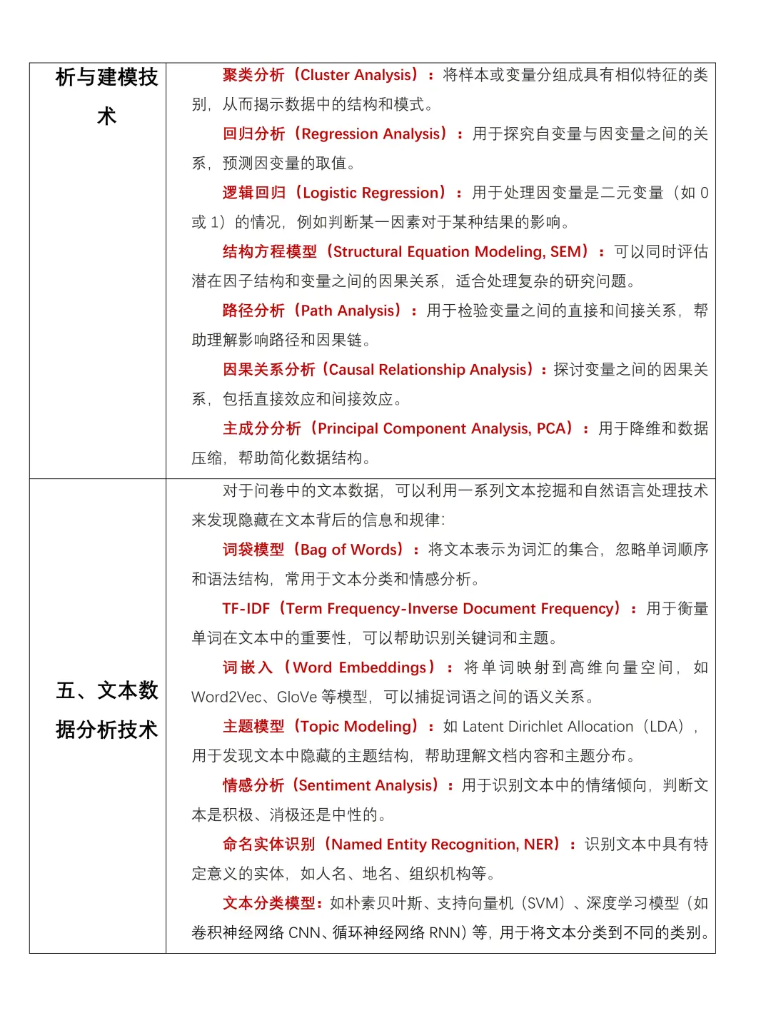 市场调研必看！市场调研与分析数据模型参考