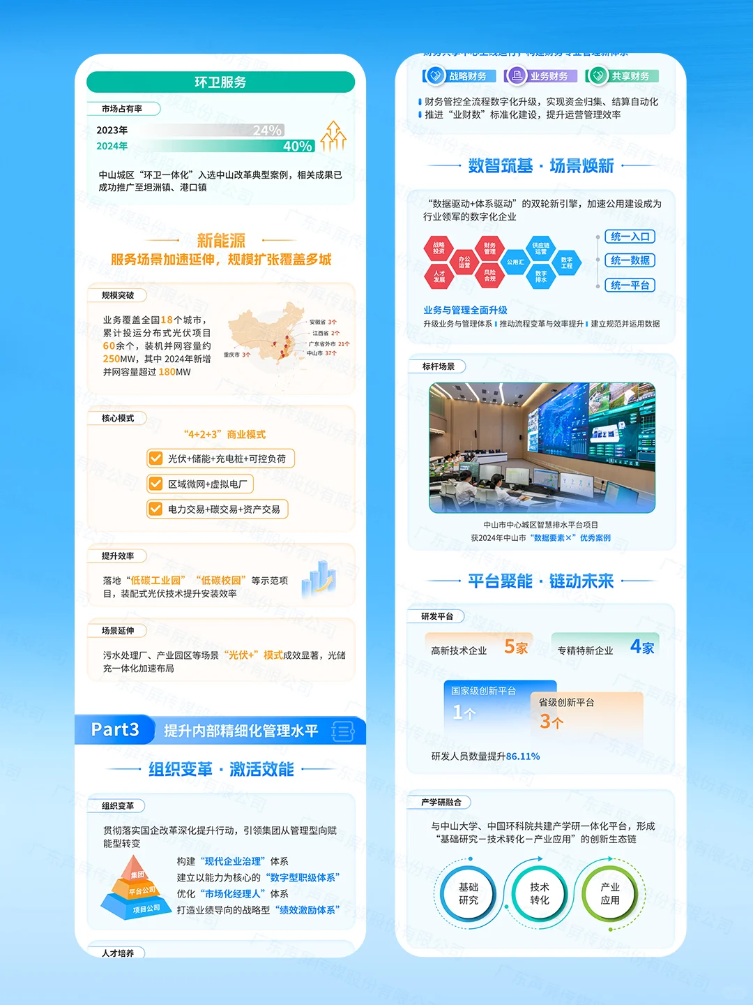 长图文排版｜一图读懂数据📈公众号设计