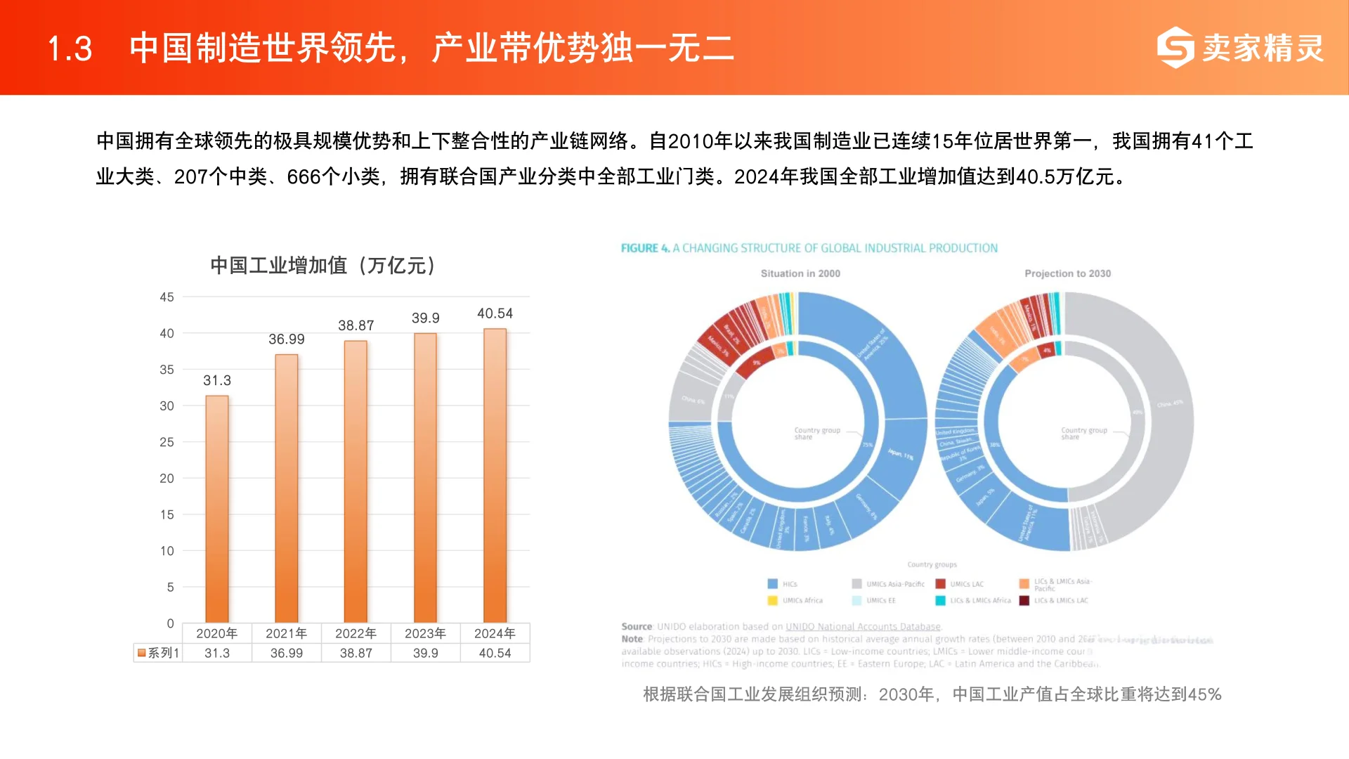 2025跨境电商产业带地图数据报告
