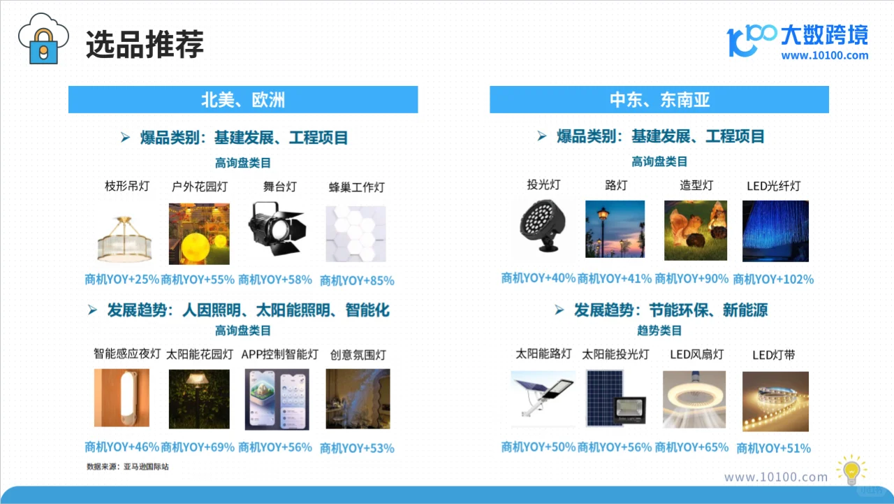 行业趋势洞察丨2025年全球灯具市场洞察报告
