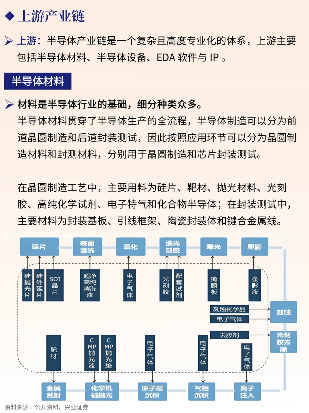 一天吃透一条产业链 NO.80 半导体芯片