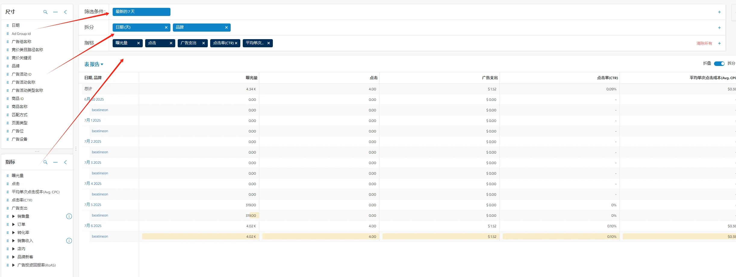 沃尔玛广告数据怎么看