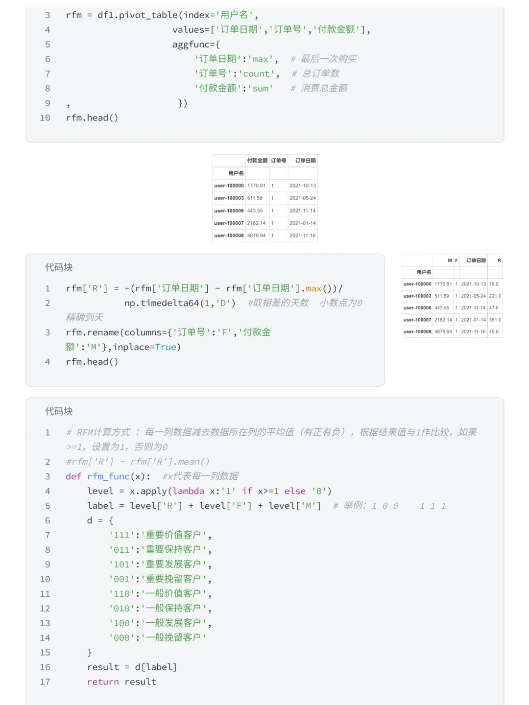 上班摸鱼写了篇盒马购物用户消费行为分析