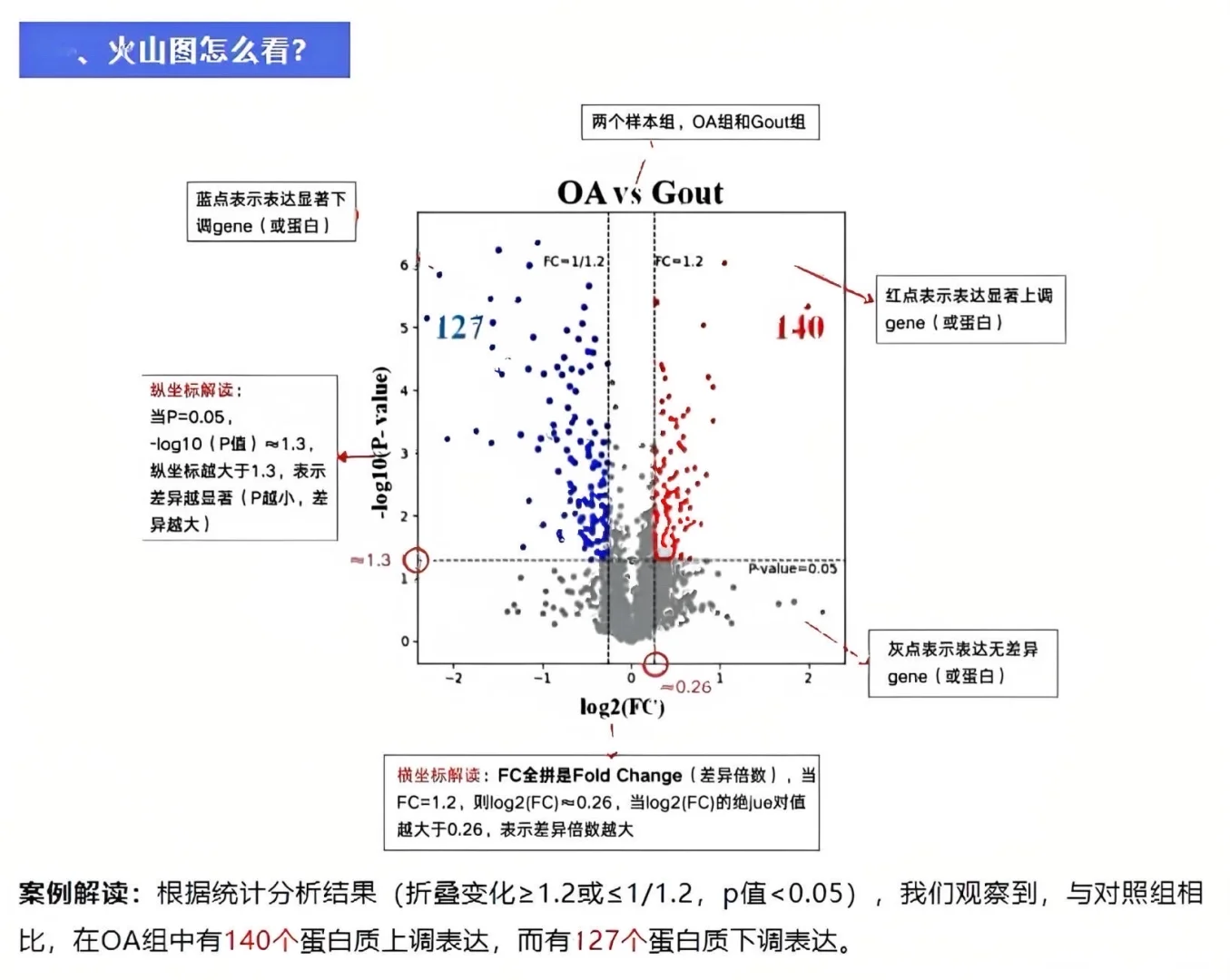 突然发12大生信图解的思路也太清晰了吧…