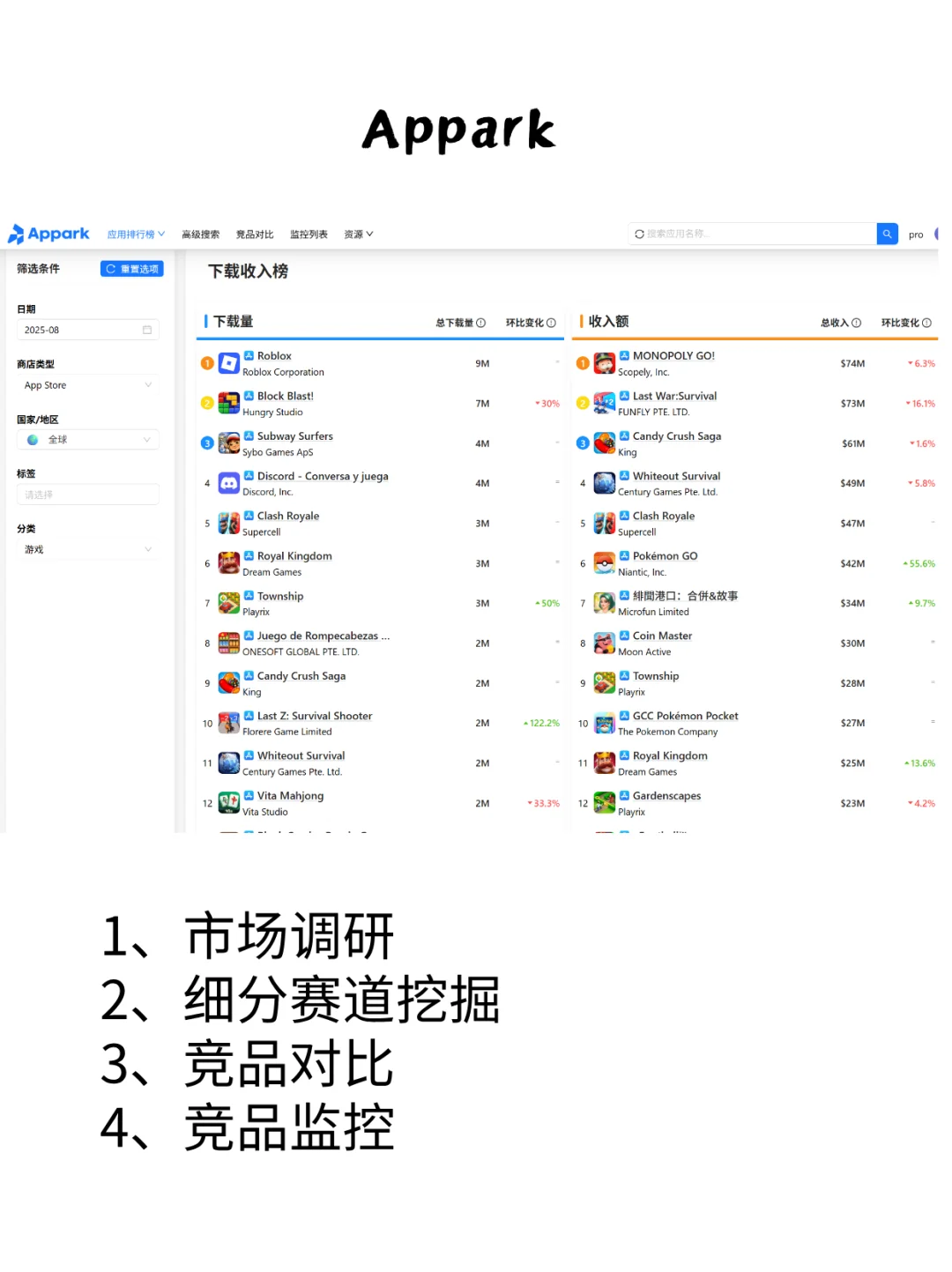 出海App必备3大市场调研工具