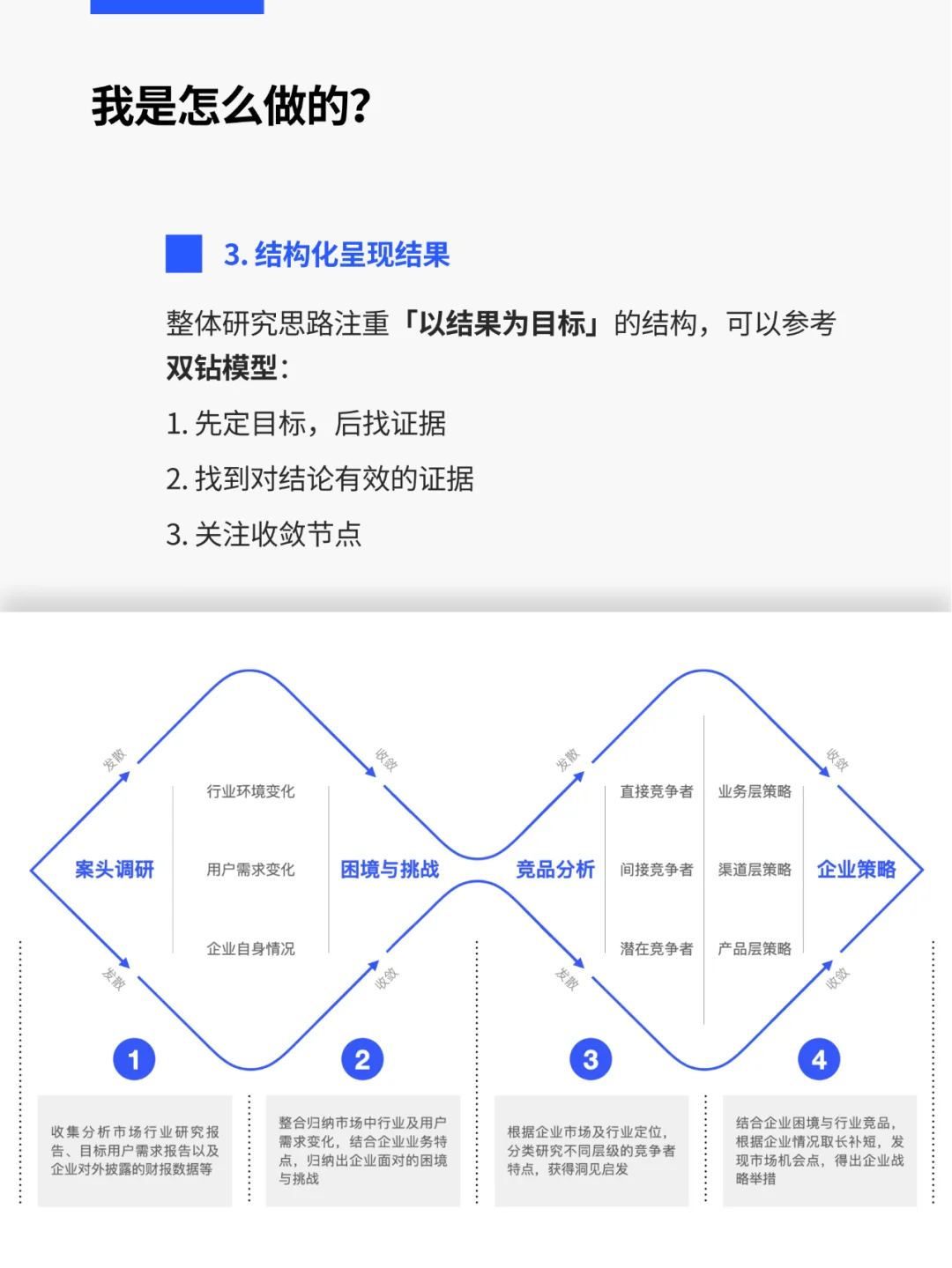 3天产出行业研究报告📝 咨询经验分享