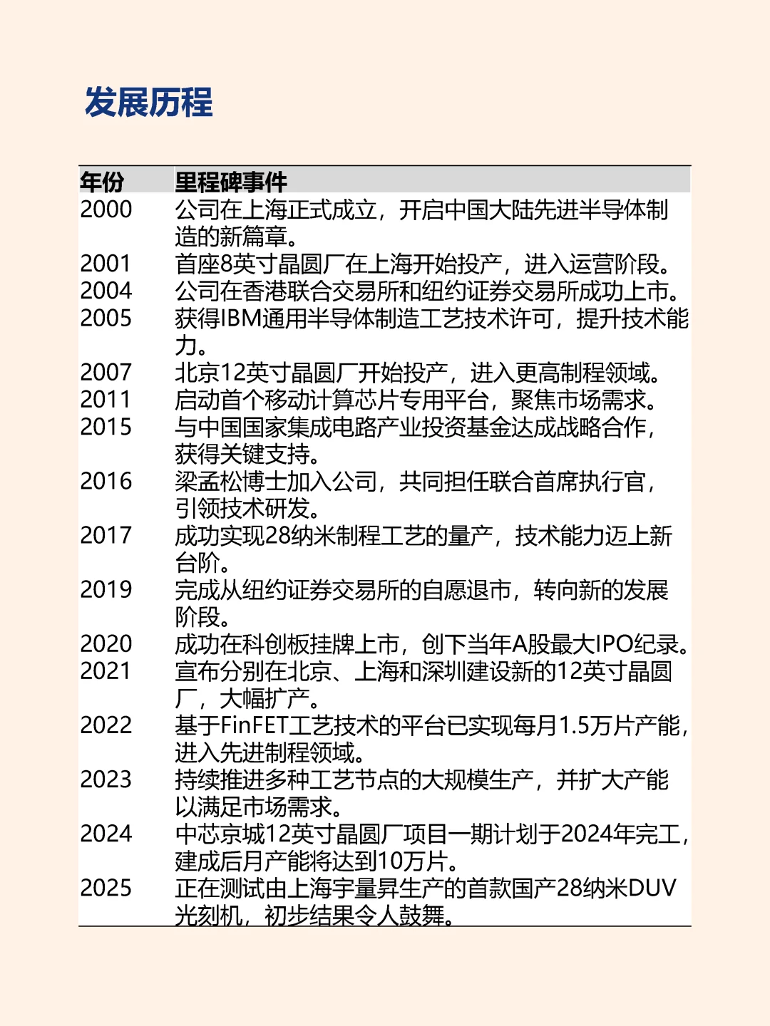 中芯国际：当之无愧的经济安全底座