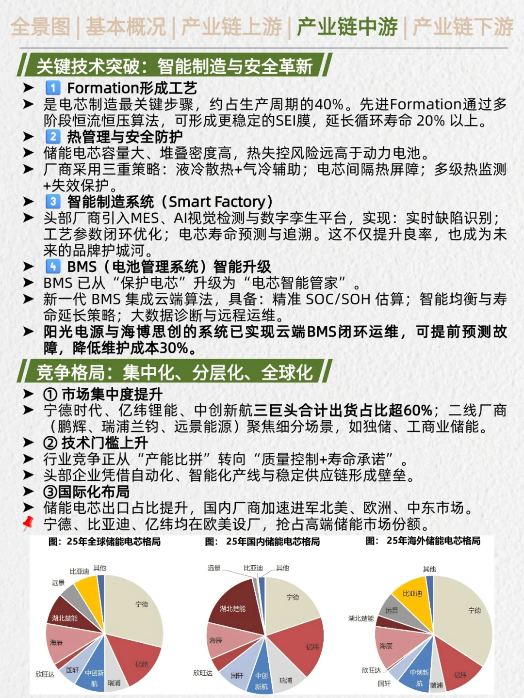 一天吃透产业链No.44：储能电芯