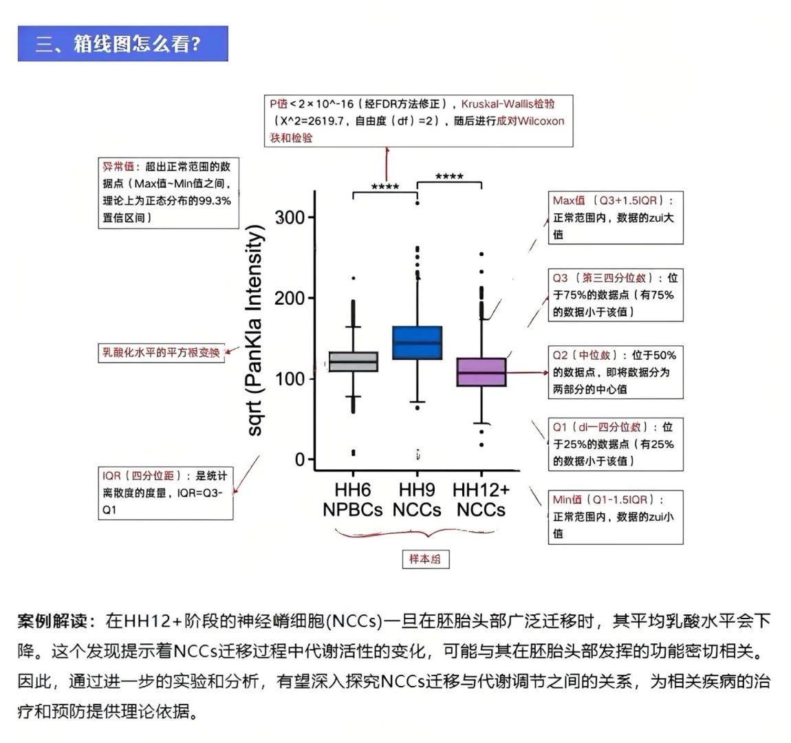 突然发12大生信图解的思路也太清晰了吧…