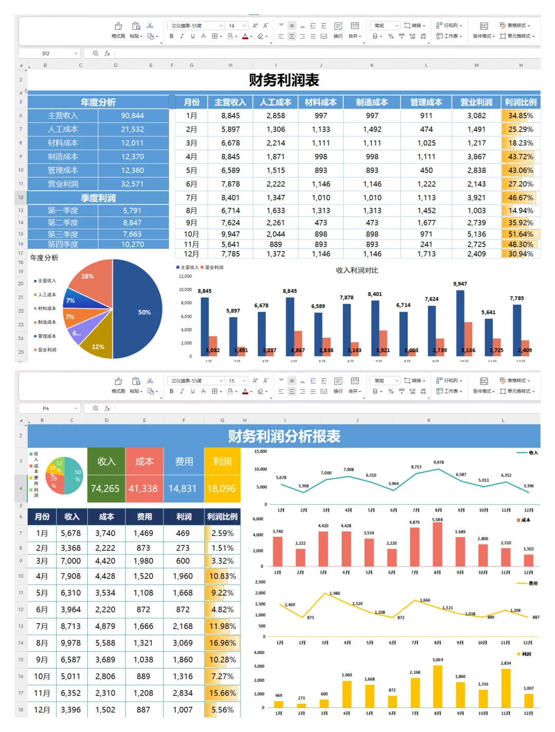 这么好用的可视化利润分析表，你有吗