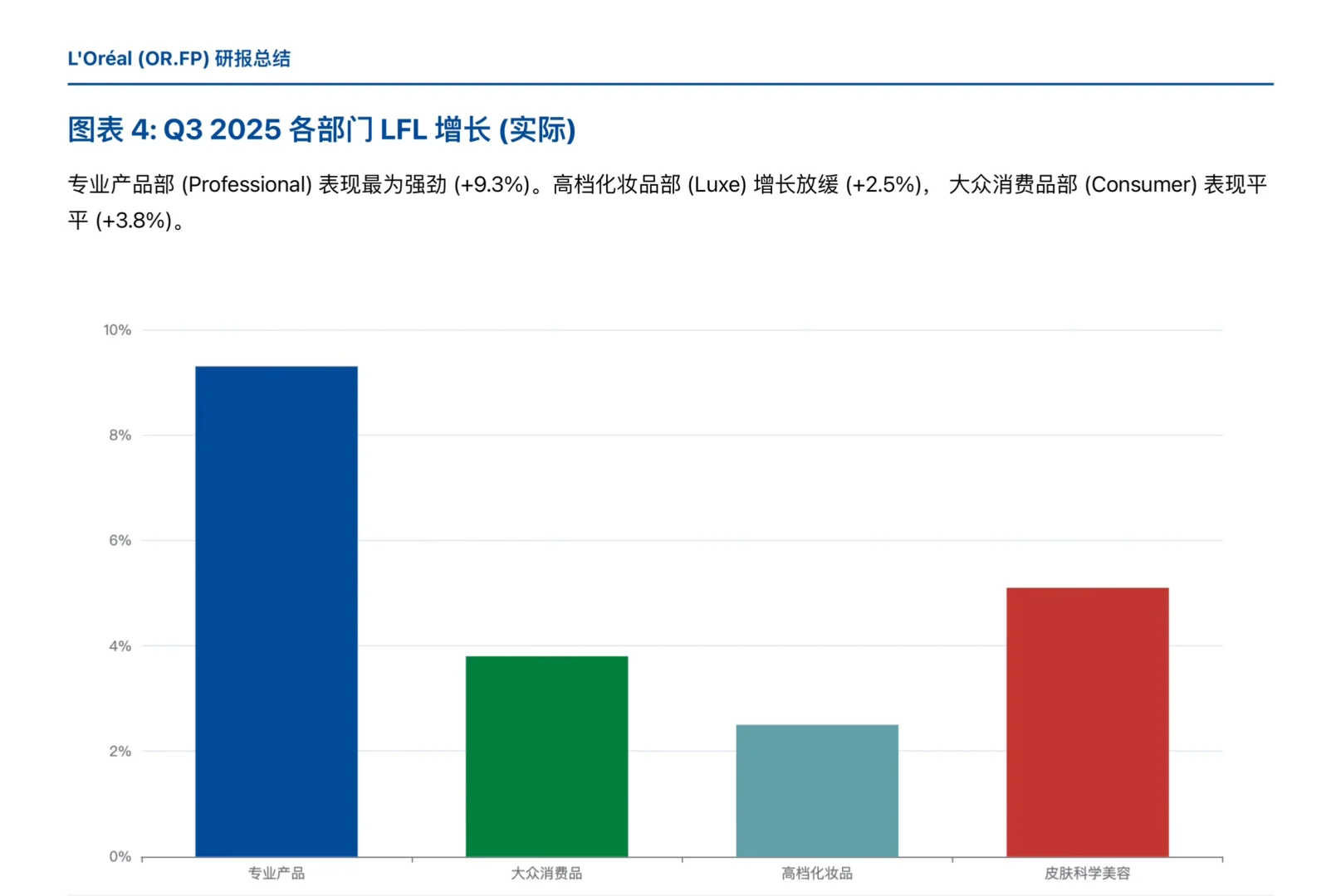 瑞银研报,欧莱雅Q3 财报分析,北美市场失速