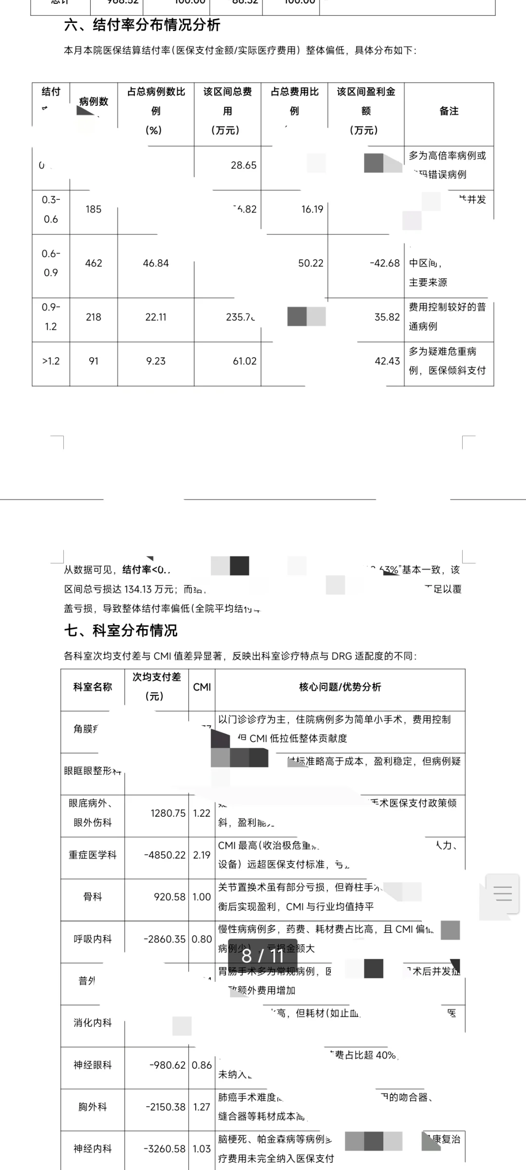 医保科：月度DRG/DIP数据分析报告模板，可参