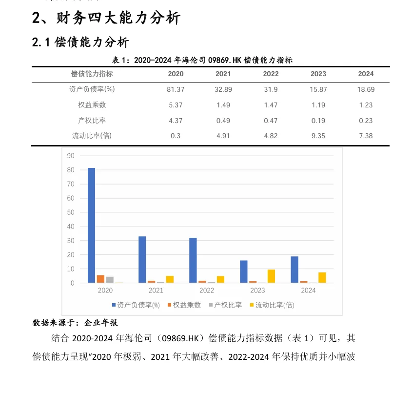 海伦司09869.HK财务分析报告word25页16551字