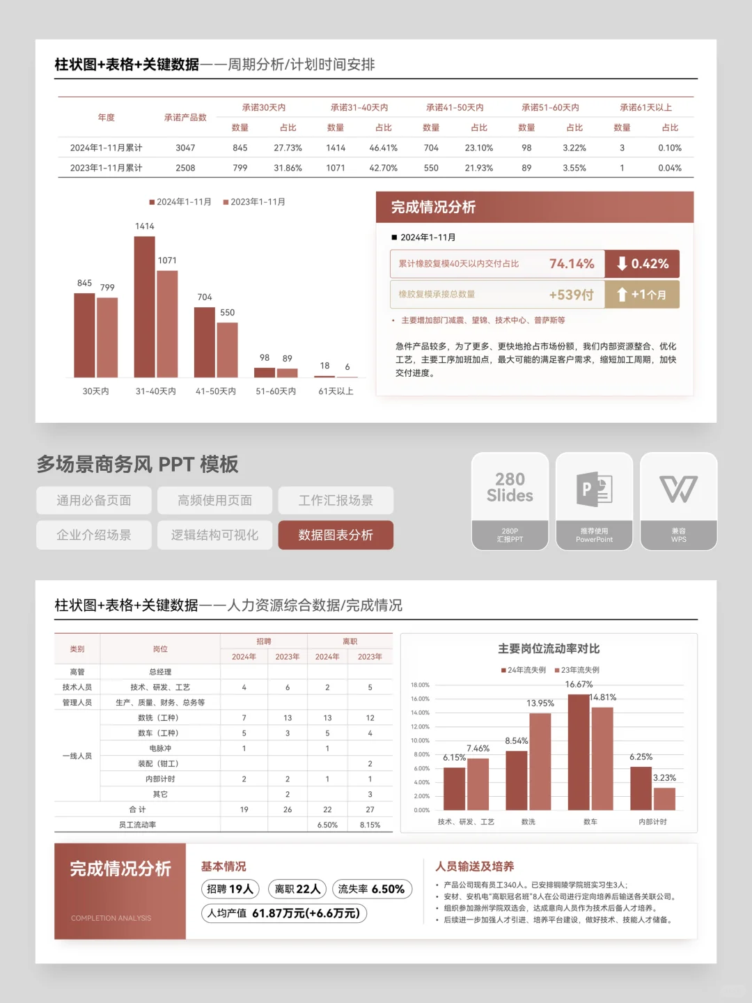 工作汇报中的数据展示，一定要用图表呈现