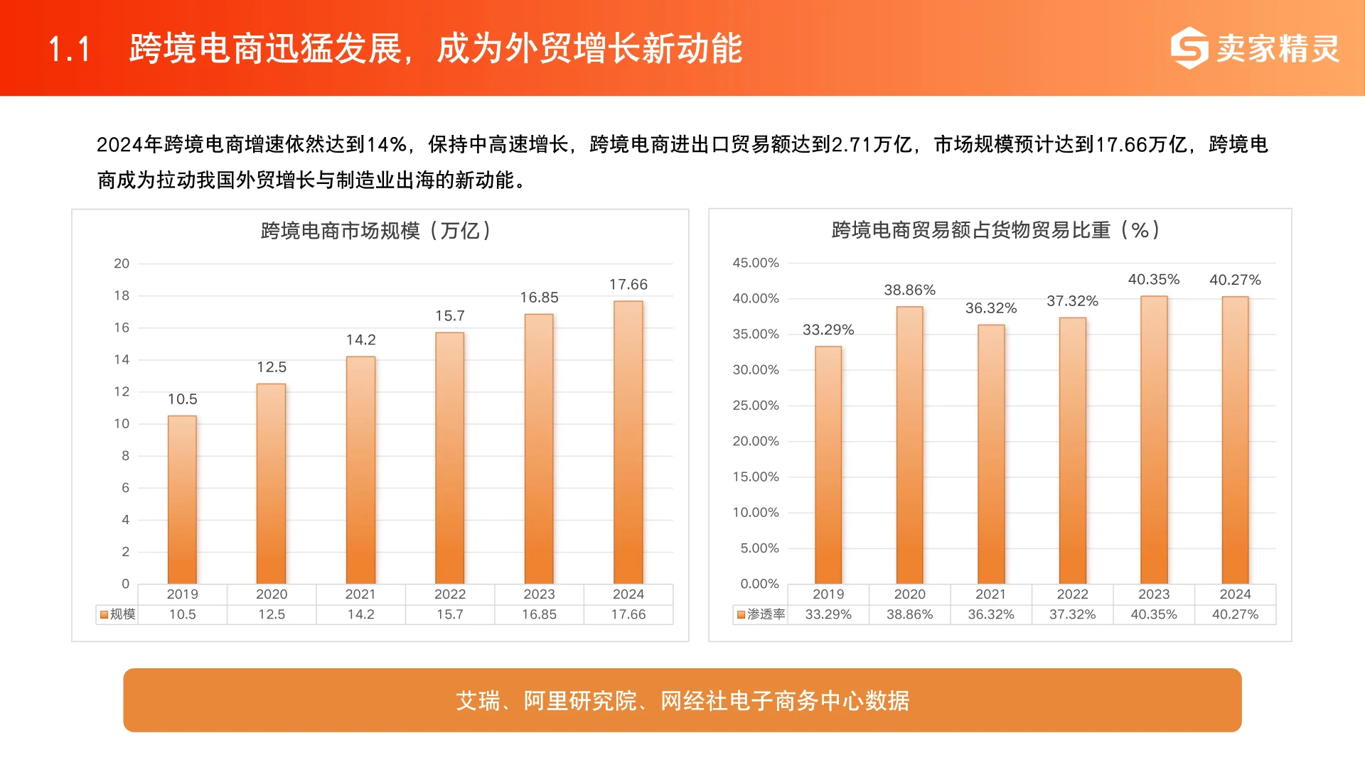 2025跨境电商产业带地图数据报告