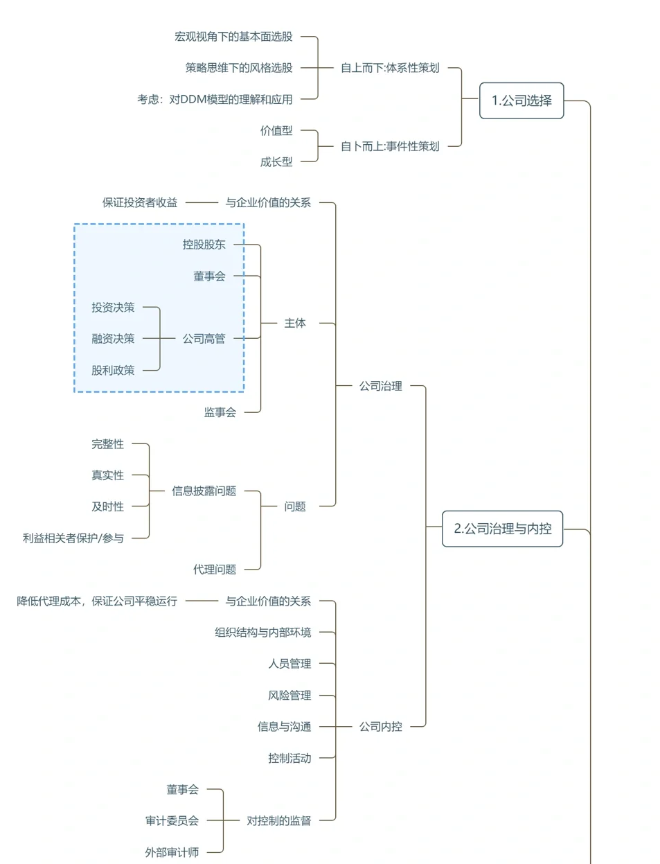 怎么写好一篇研报/分析一个公司