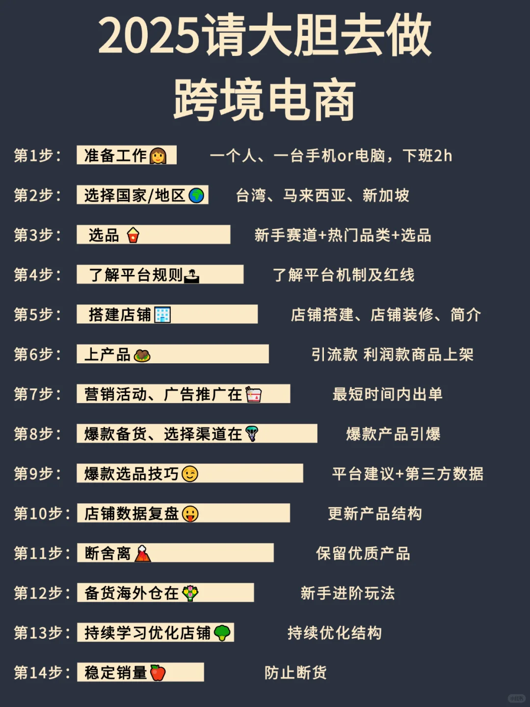 2025年大胆去做跨境电商，好吗！！！