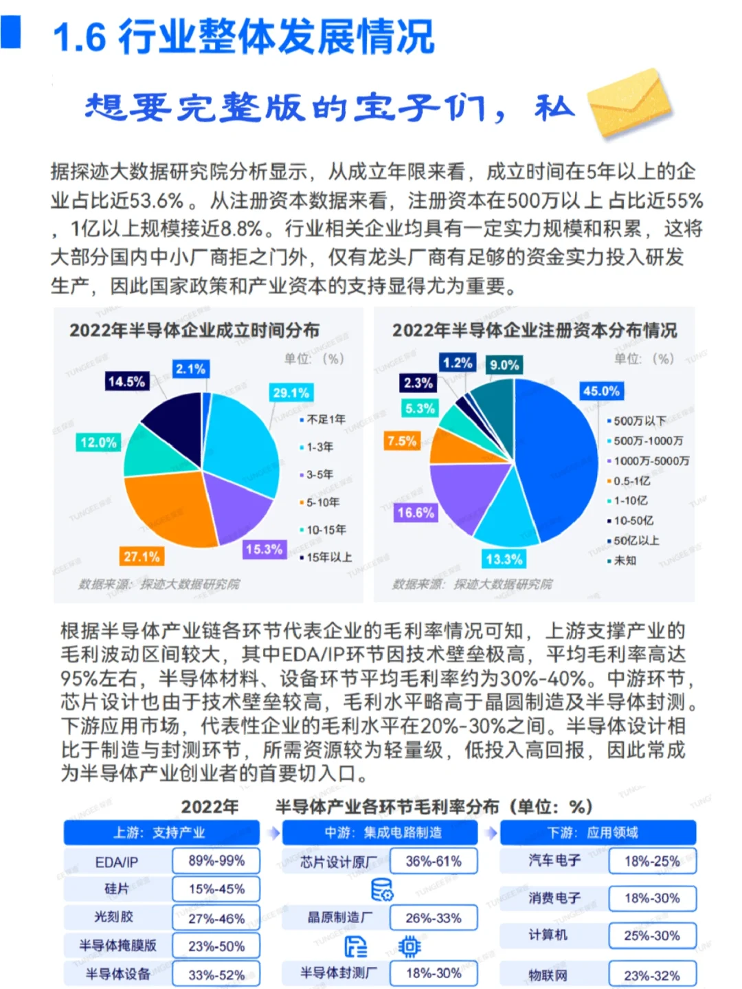 行业研报|赛道持续吸金，半导体拐点已至❓