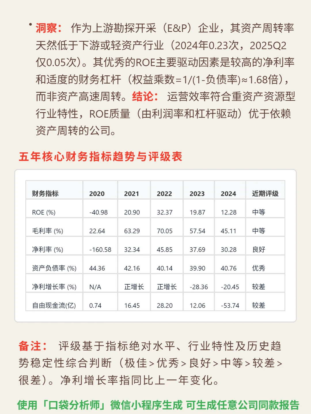 Diamondback Energy Inc 4000 字深度研报