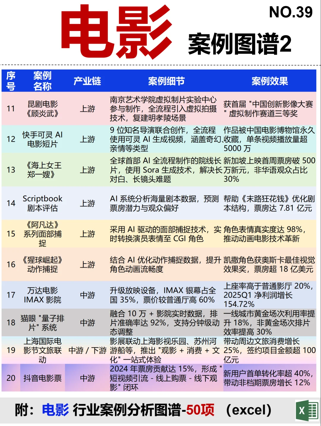 电影 全景图谱~1天1个产业链拆解