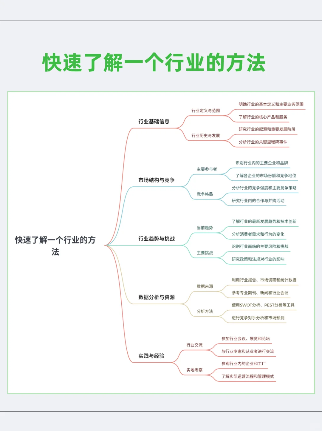 10分钟!豆包助你参透二手车行业脉络