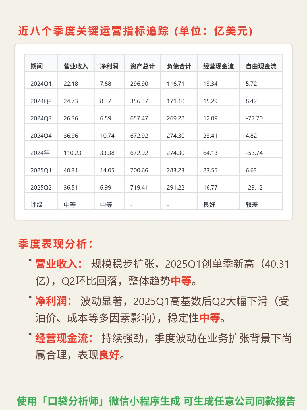 Diamondback Energy Inc 4000 字深度研报