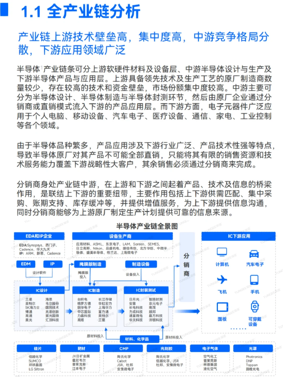 行业研报|赛道持续吸金，半导体拐点已至❓