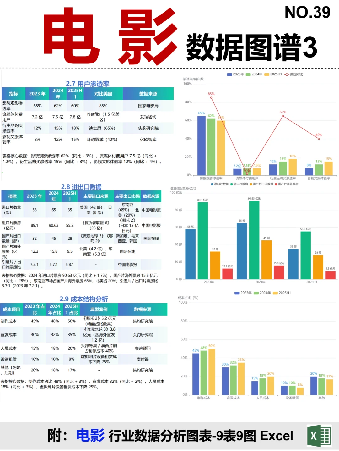 电影 全景图谱~1天1个产业链拆解