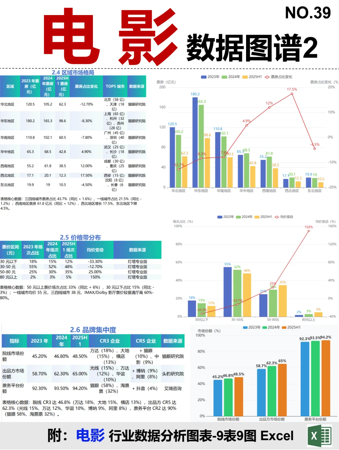 电影 全景图谱~1天1个产业链拆解