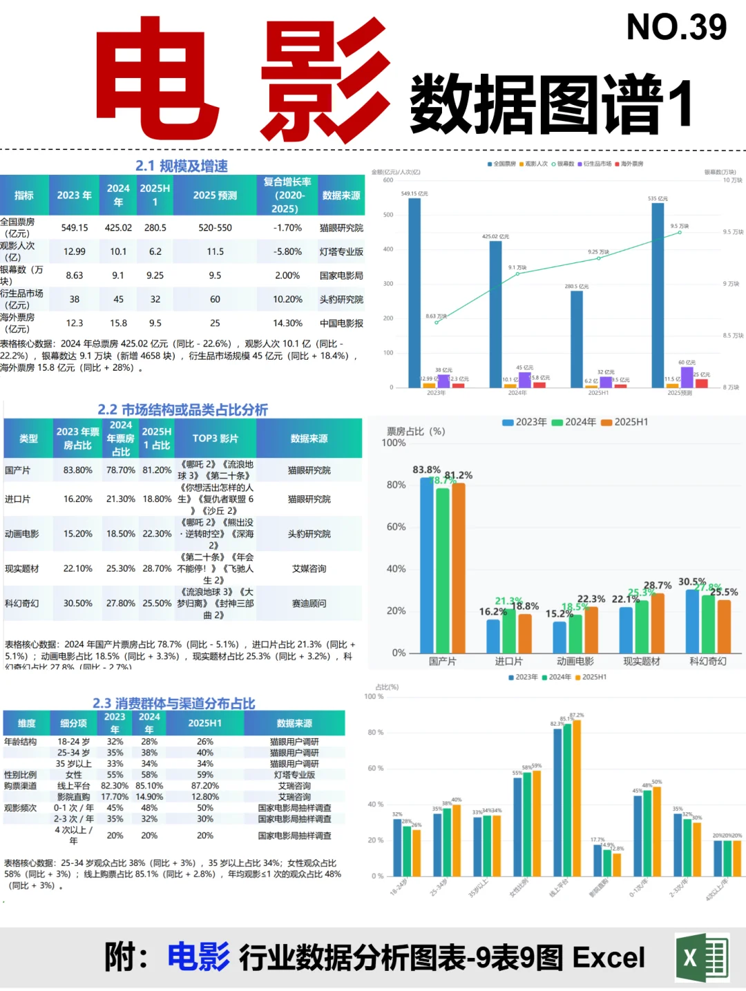 电影 全景图谱~1天1个产业链拆解