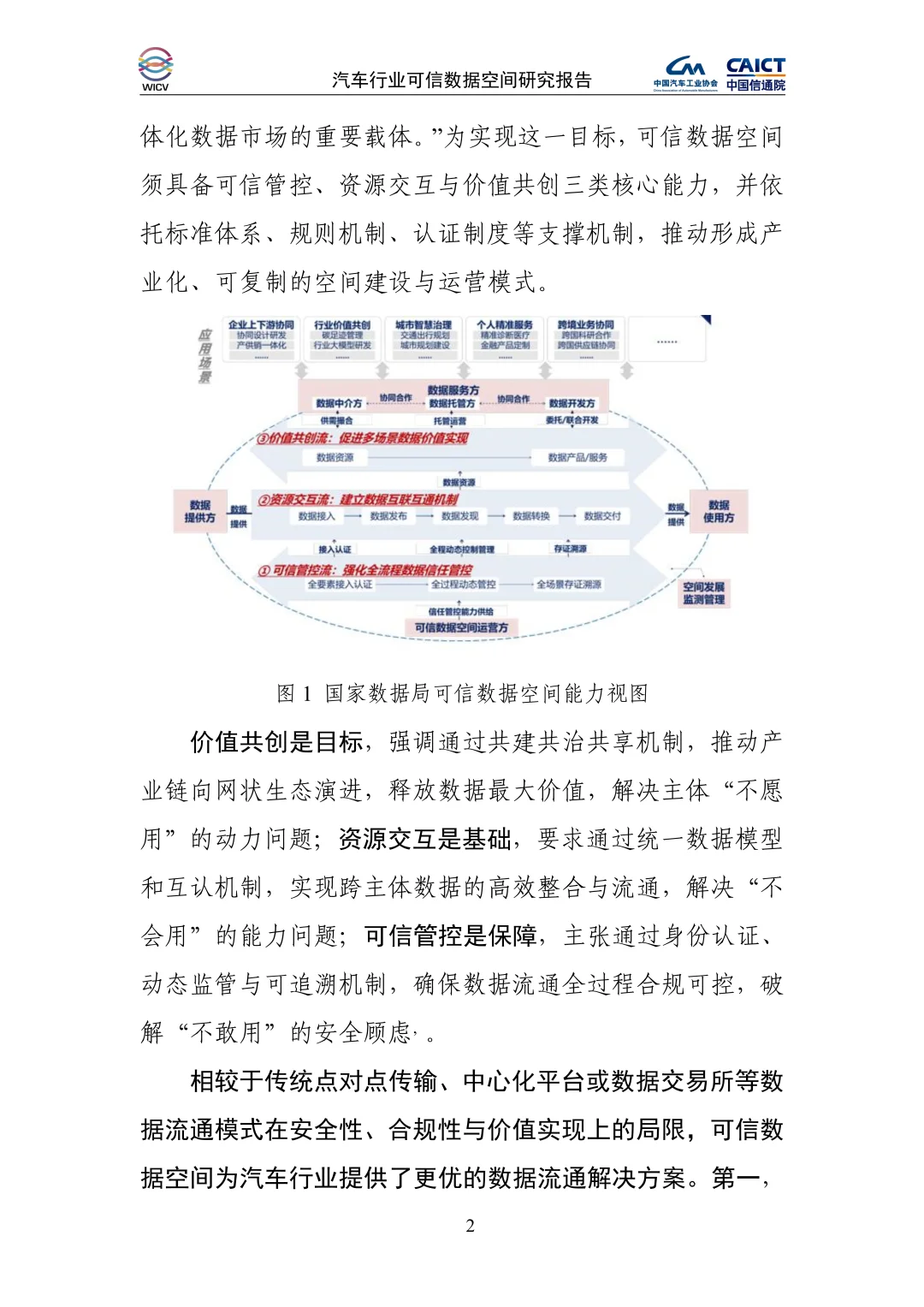2025年汽车行业可信数据空间研究报告